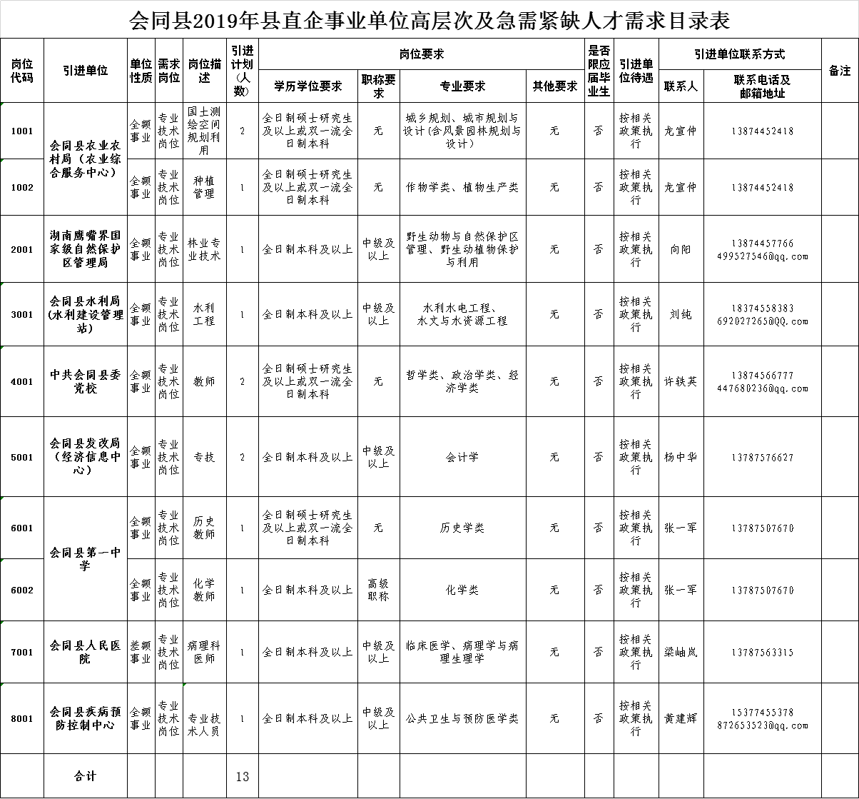 会同县医疗保障局招聘信息与职位详解发布