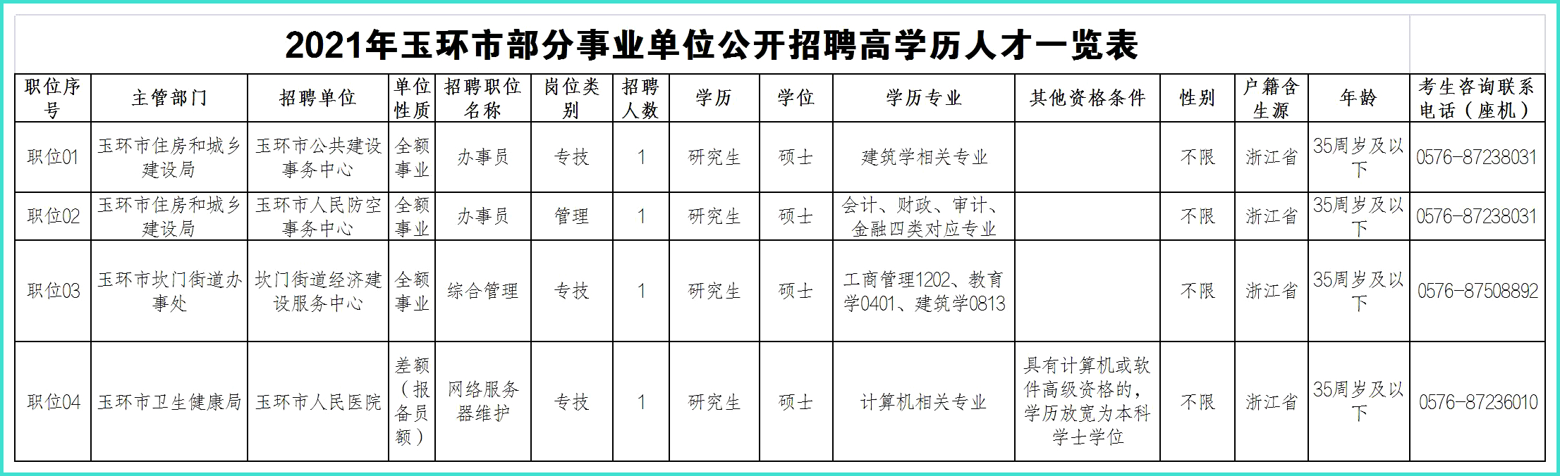 玉环县成人教育事业单位最新项目探索与实践成果展示