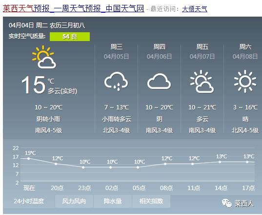 书坊乡天气预报更新通知