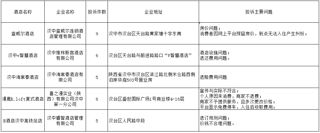 平安县市场监督管理局最新发展规划概览