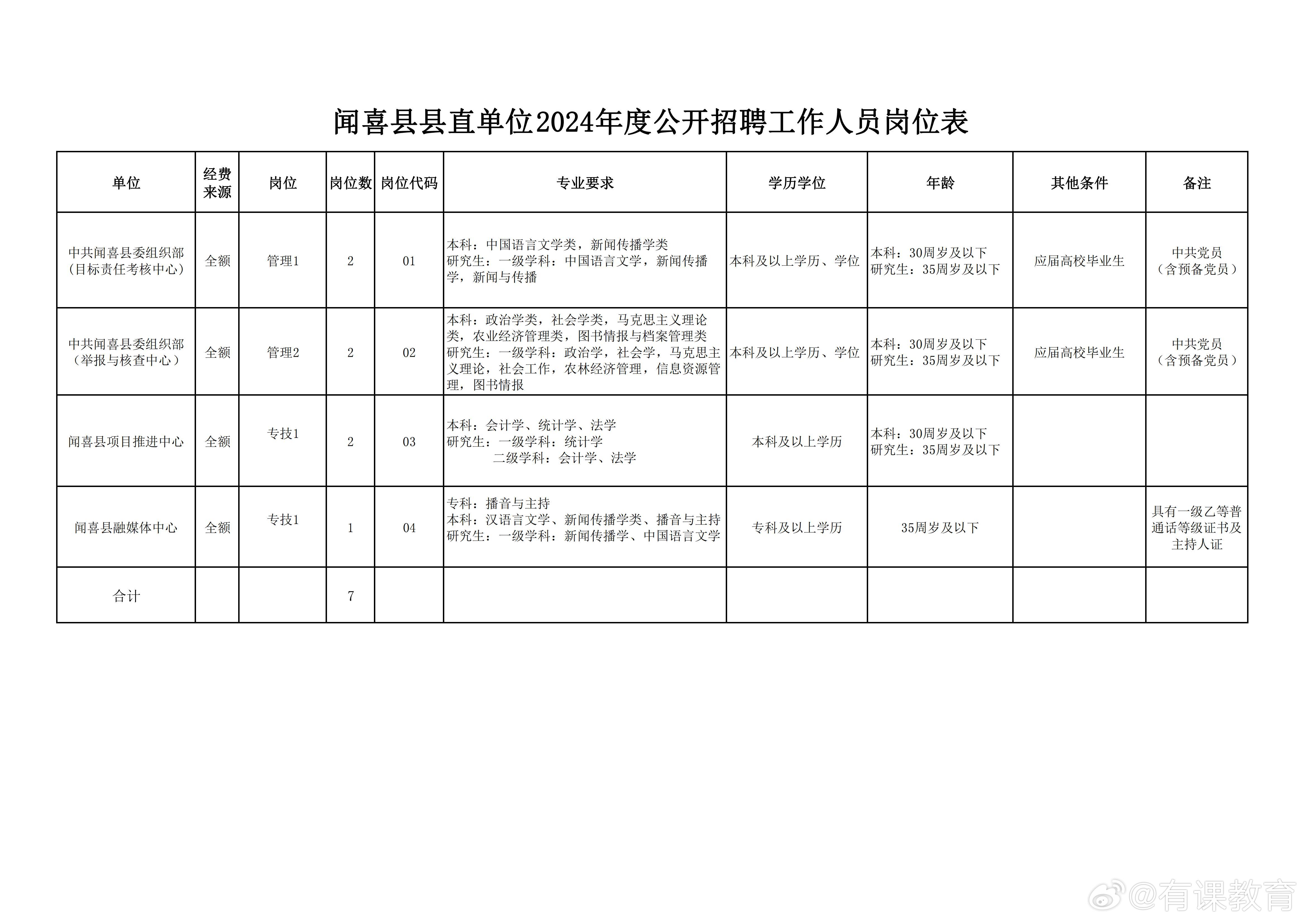 八宿县人民政府办公室最新招聘公告及详解