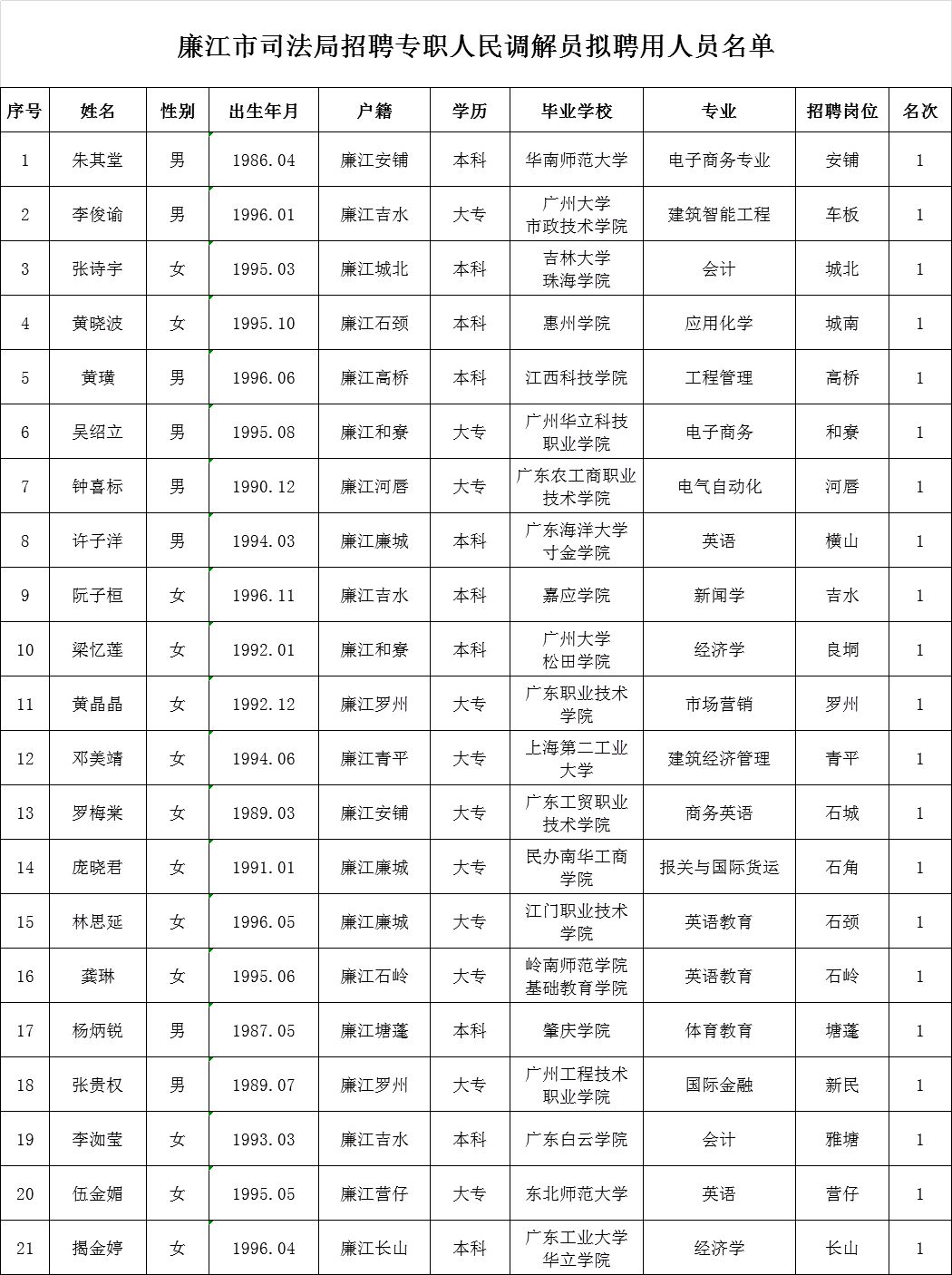 陈仓区数据和政务服务局最新招聘信息概览