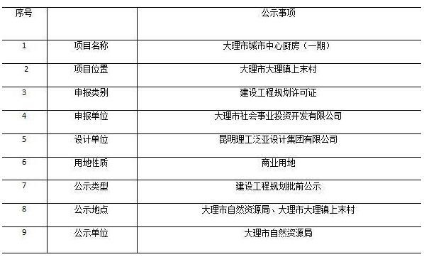 大理白族自治州市人民防空办公室最新发展规划概览