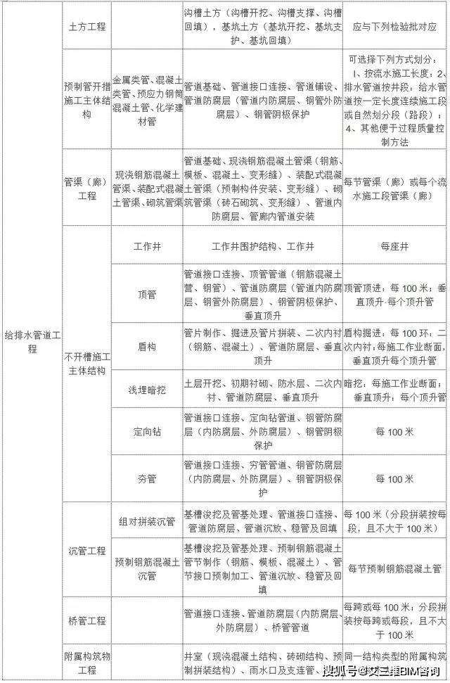 泾川县县级托养福利事业单位新项目概览