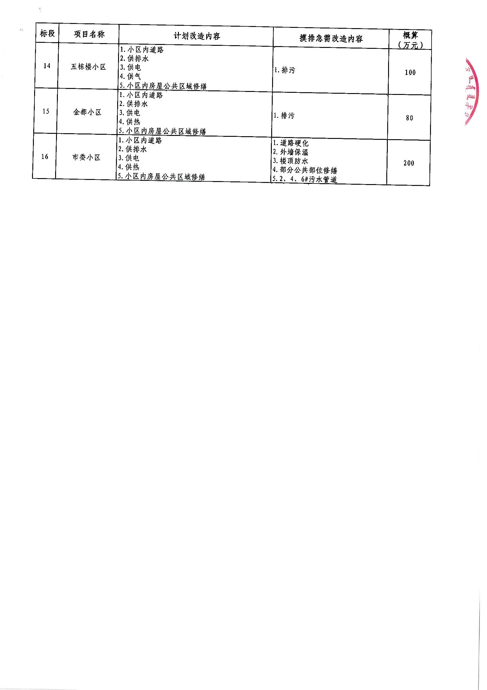 阜康市级公路维护监理事业单位最新项目深度解析