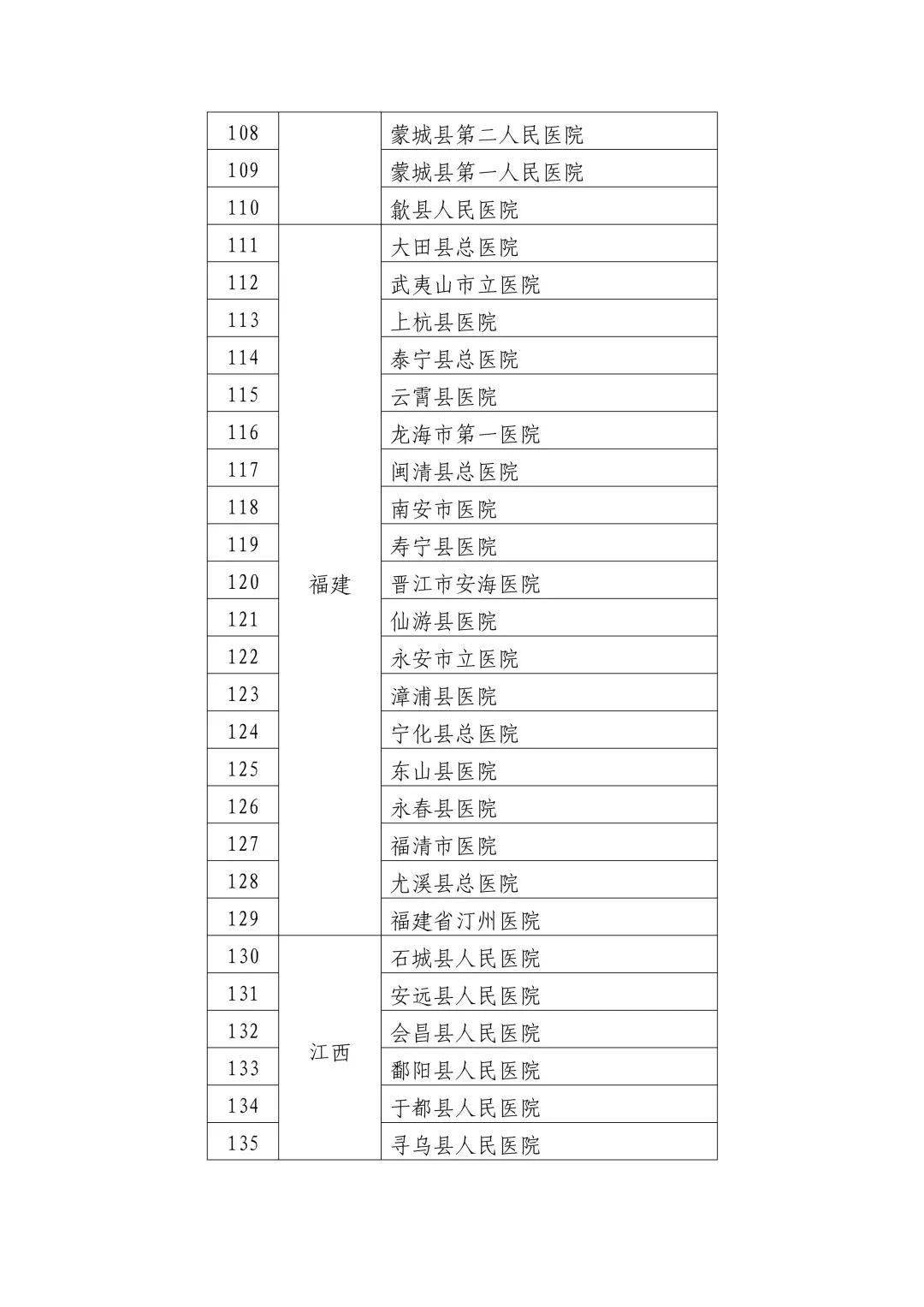 临城县卫生健康局最新发展规划概览