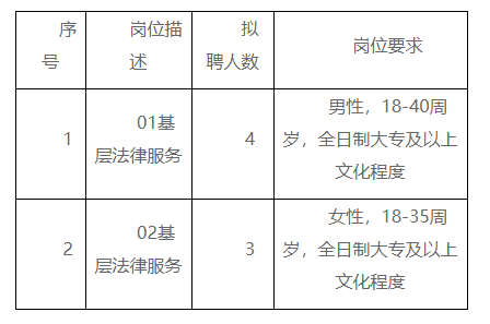 夏邑县司法局最新招聘公告全面解析