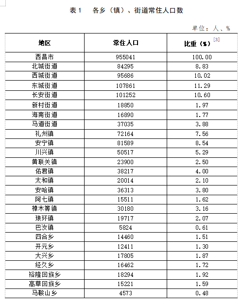 波罗赤镇交通新闻更新