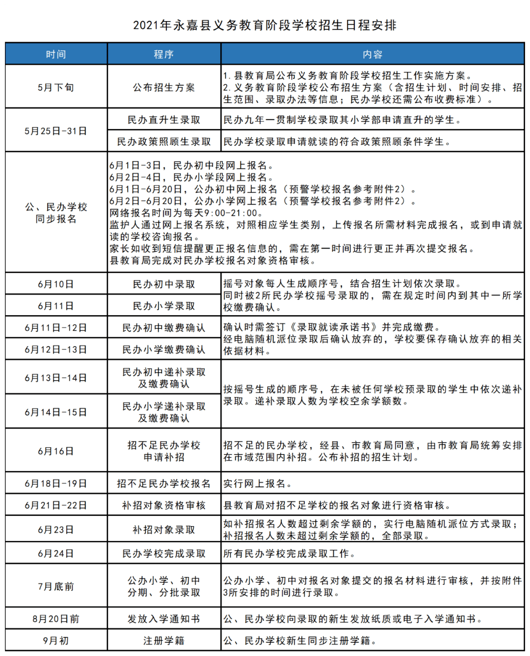 文水县卫生健康局最新发展规划概览