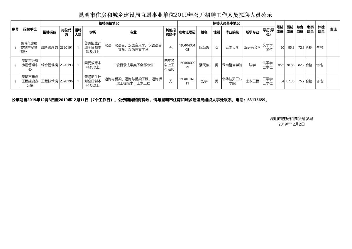 泉山区住房和城乡建设局招聘启事概览